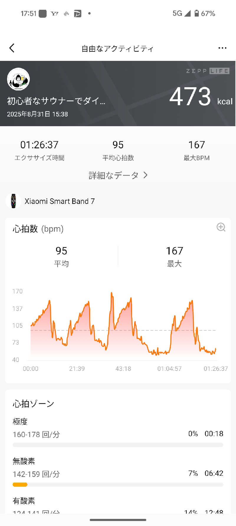 初心者なサウナーでダイエッターさんの繋がるサウナ THE BARRELのサ活写真