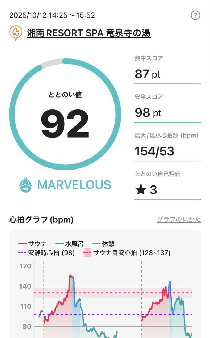 かままさんの湘南RESORT SPA 竜泉寺の湯 湘南茅ヶ崎店のサ活写真