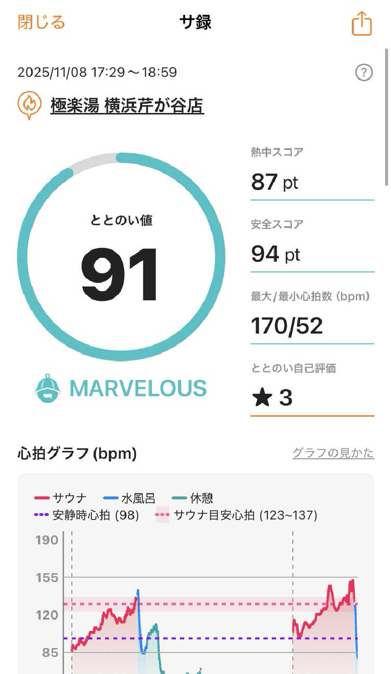 かままさんの極楽湯 横浜芹が谷店のサ活写真