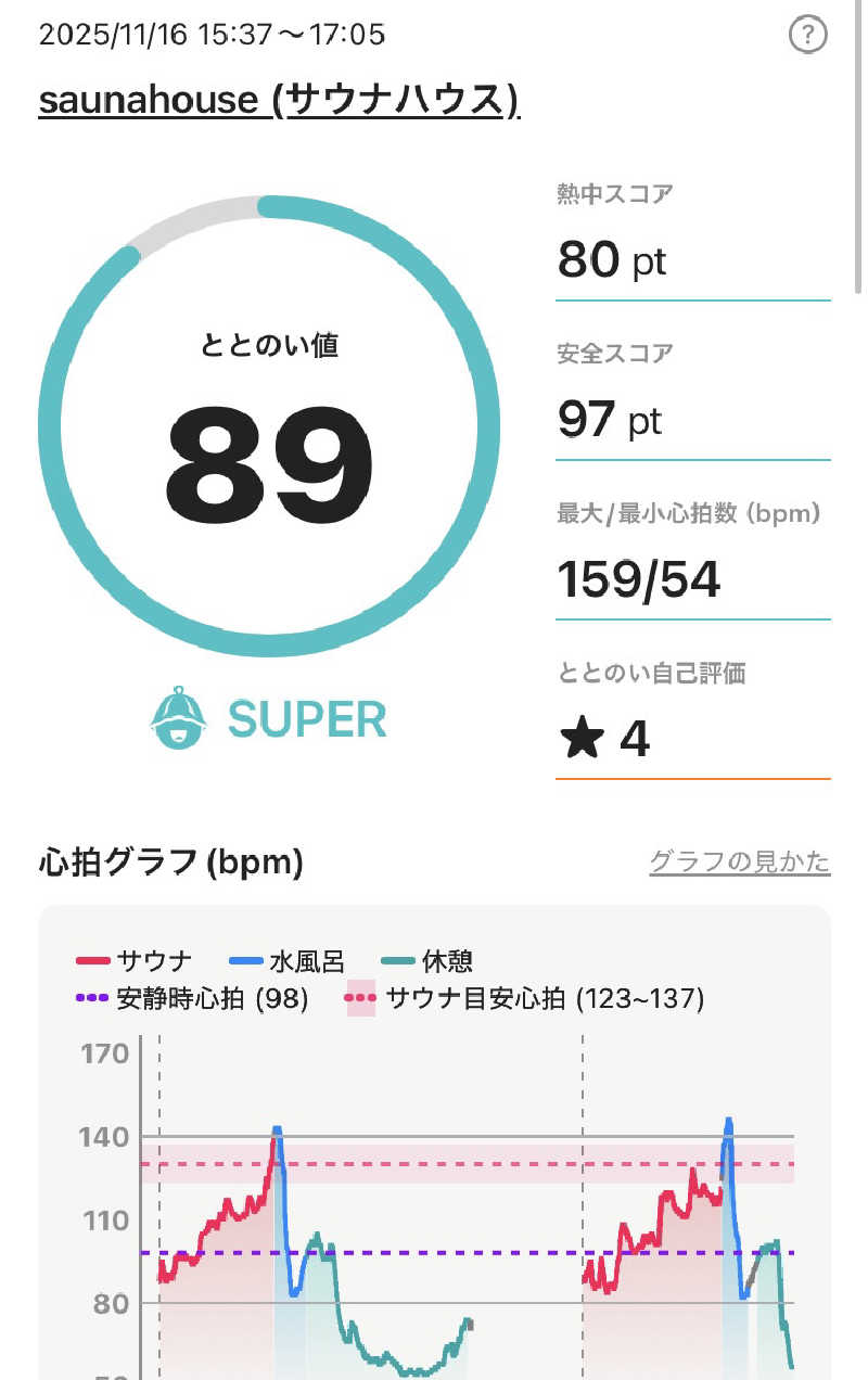 かままさんのsaunahouseのサ活写真