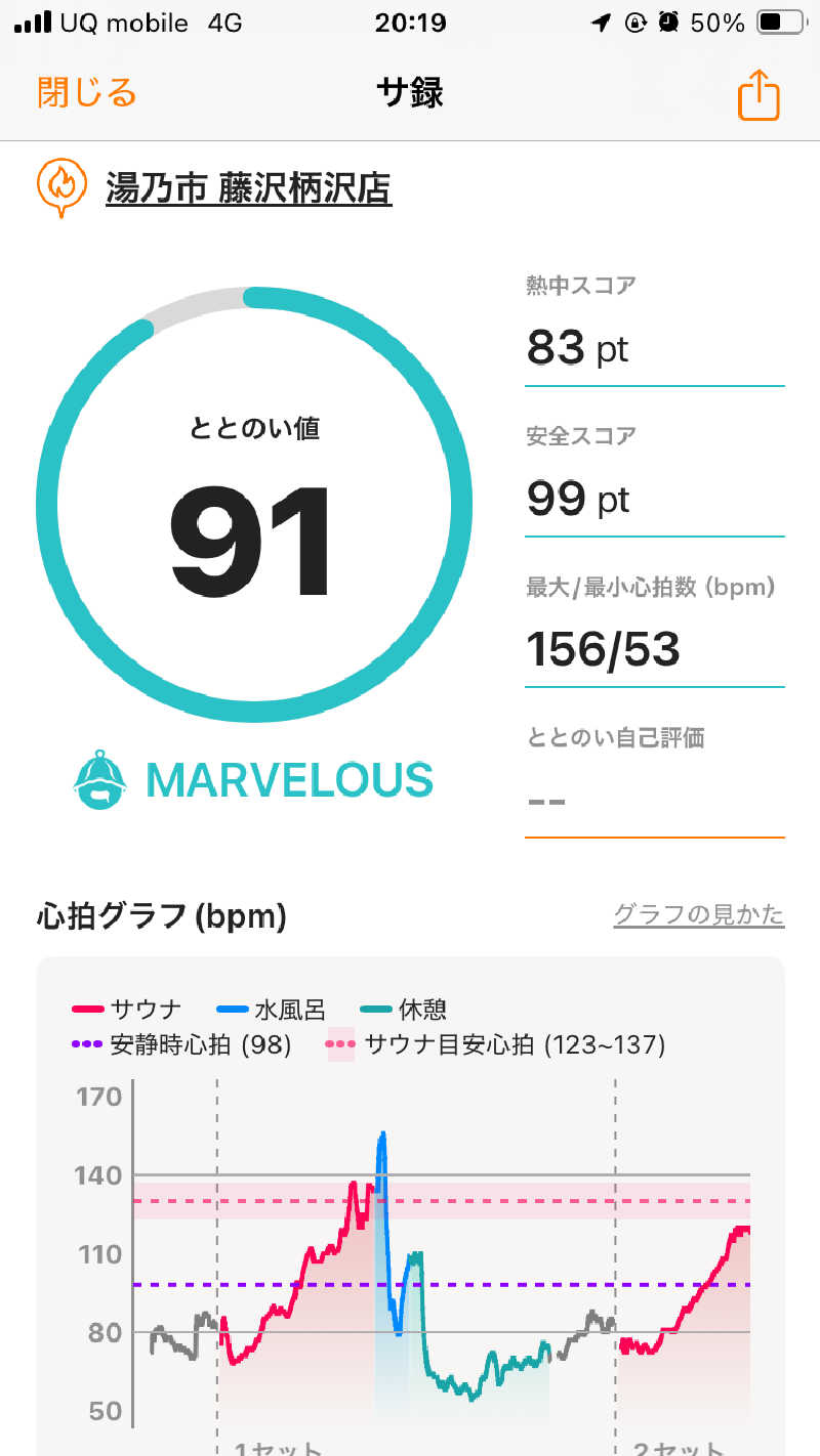 かままさんの湯乃市 藤沢柄沢店のサ活写真