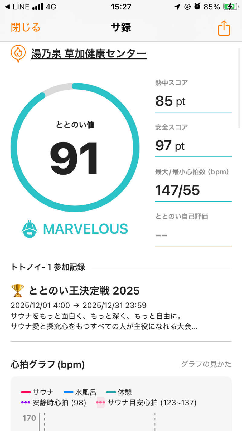 かままさんの湯乃泉 草加健康センターのサ活写真