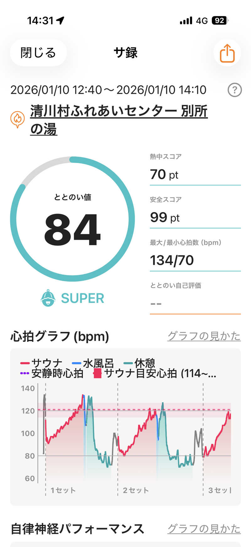 まるさんの清川村ふれあいセンター 別所の湯のサ活写真