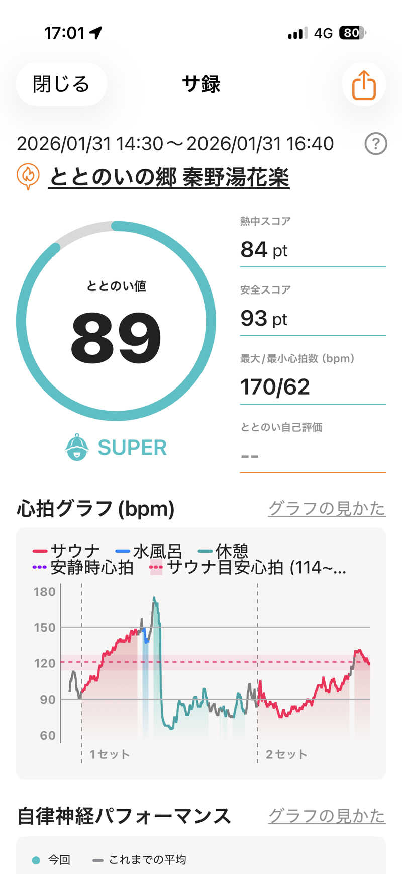 まるさんのととのいの郷 秦野湯花楽のサ活写真