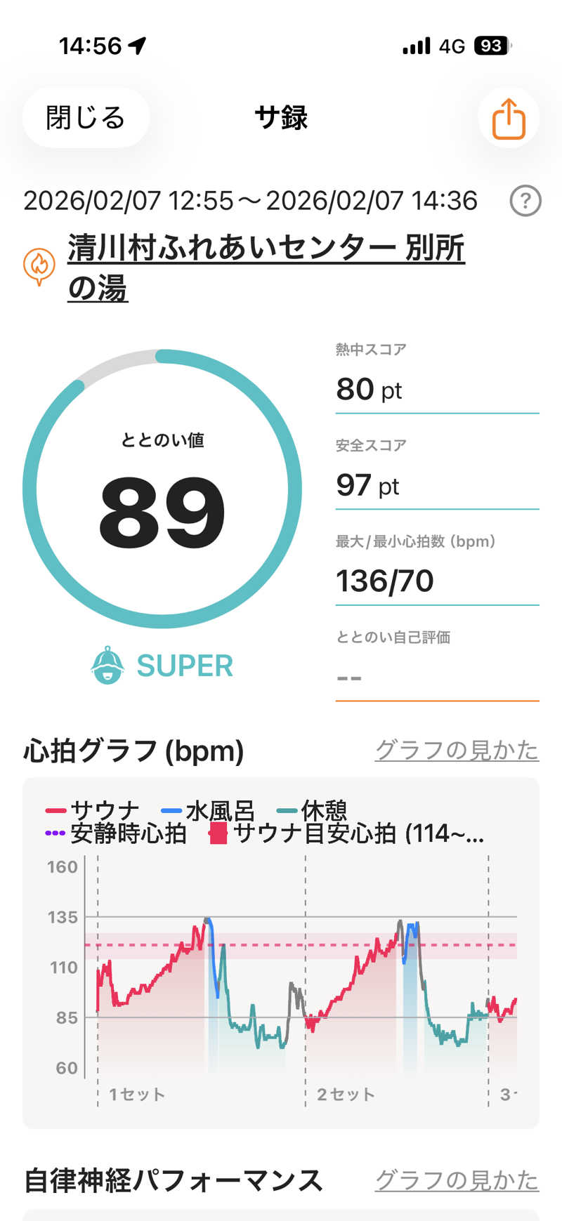 まるさんの清川村ふれあいセンター 別所の湯のサ活写真