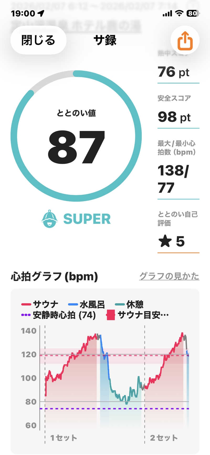 酒好きおっさんさんの定山渓 鹿の湯のサ活写真