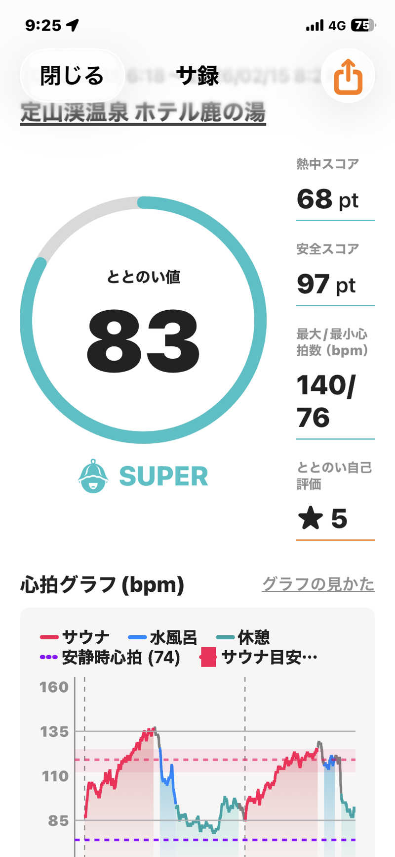 酒好きおっさんさんの定山渓 鹿の湯のサ活写真