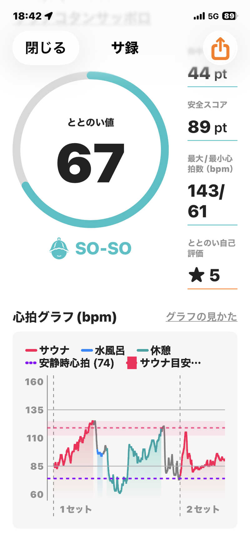 酒好きおっさんさんのサウナコタンサッポロのサ活写真