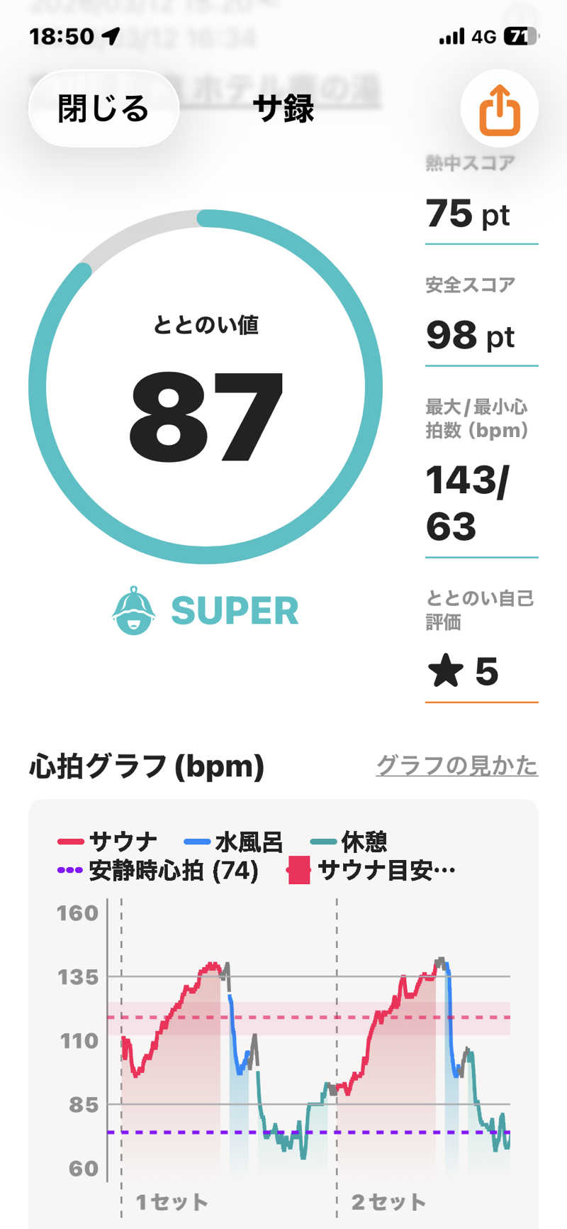 酒好きおっさんさんの定山渓 鹿の湯のサ活写真