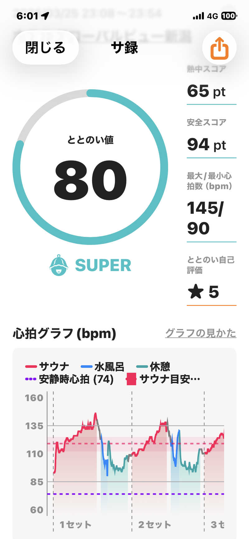 酒好きおっさんさんのホテルグローバルビュー新潟のサ活写真