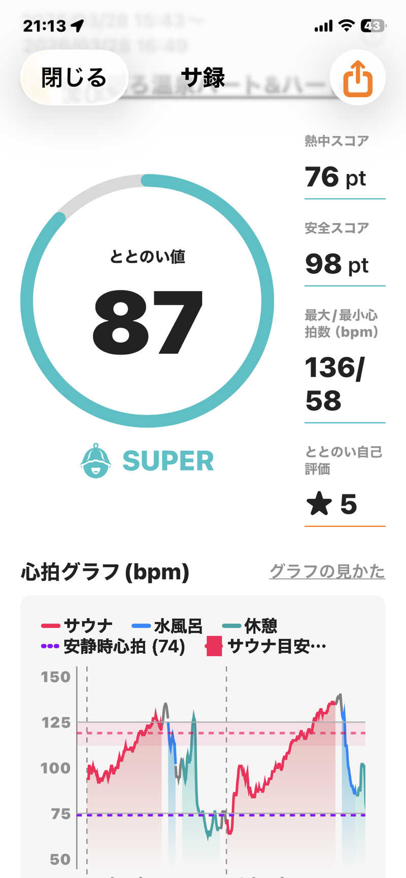 酒好きおっさんさんのなんぽろ温泉ハート&ハートのサ活写真