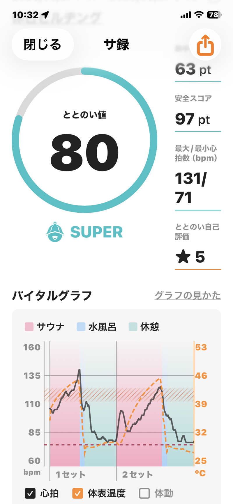 酒好きおっさんさんの休日湯のサ活写真