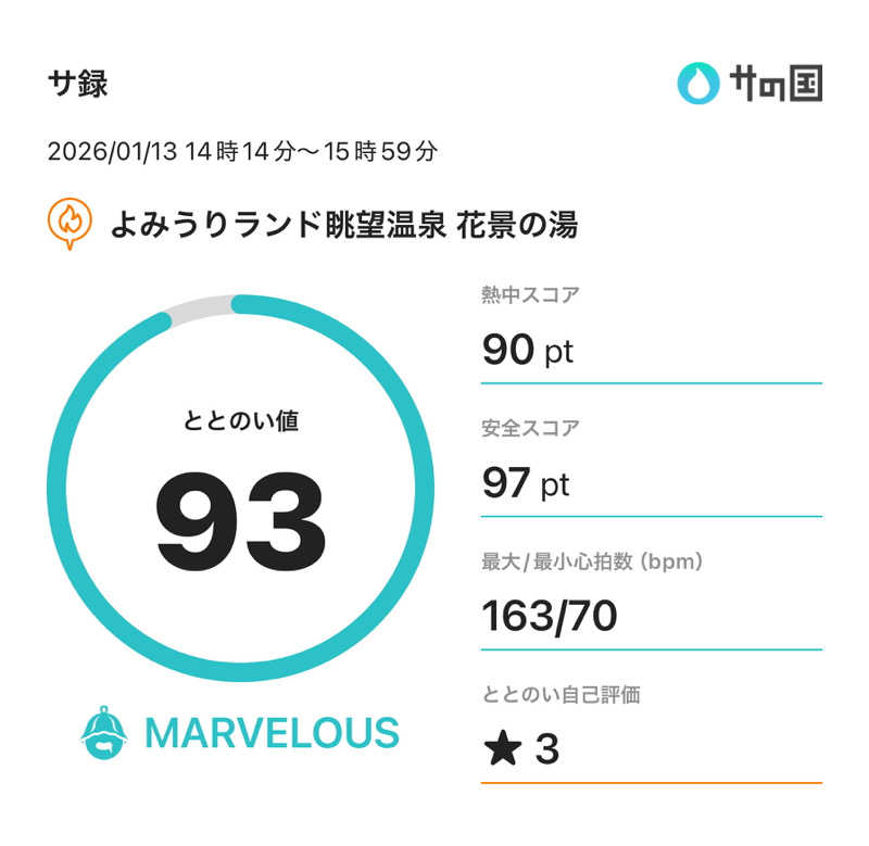 sattbaさんのよみうりランド眺望温泉 花景の湯のサ活写真