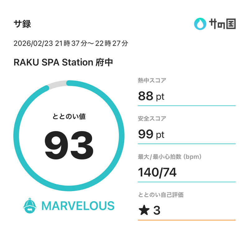 sattbaさんのRAKU SPA Station 府中のサ活写真