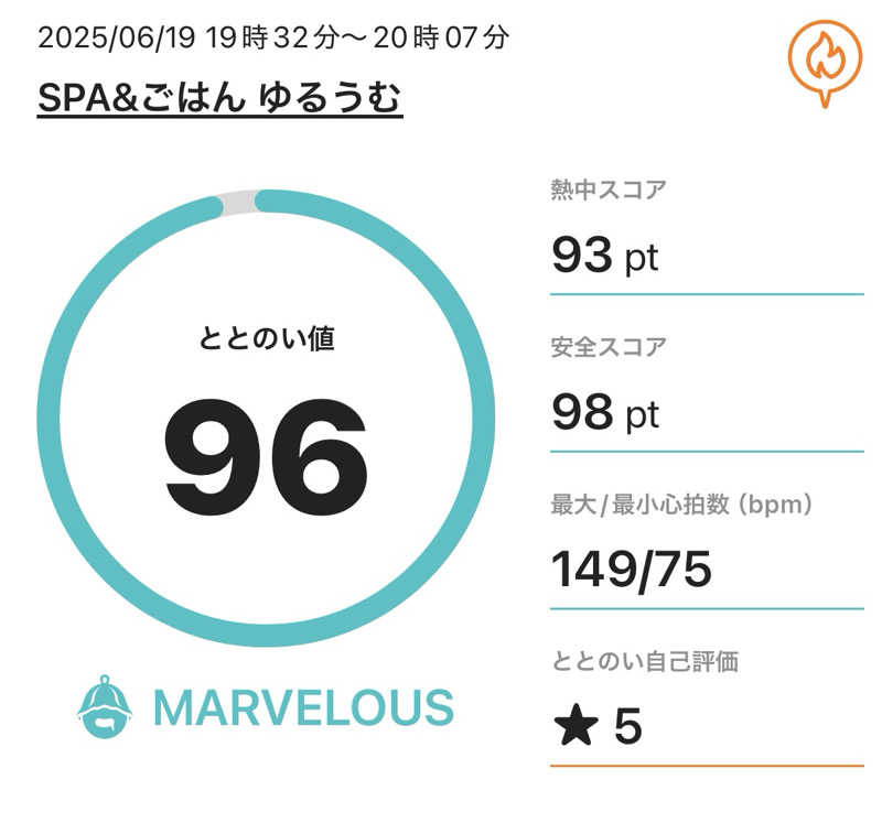 Ryo🐒さんのSPA&ごはん ゆるうむ yuluumuのサ活写真