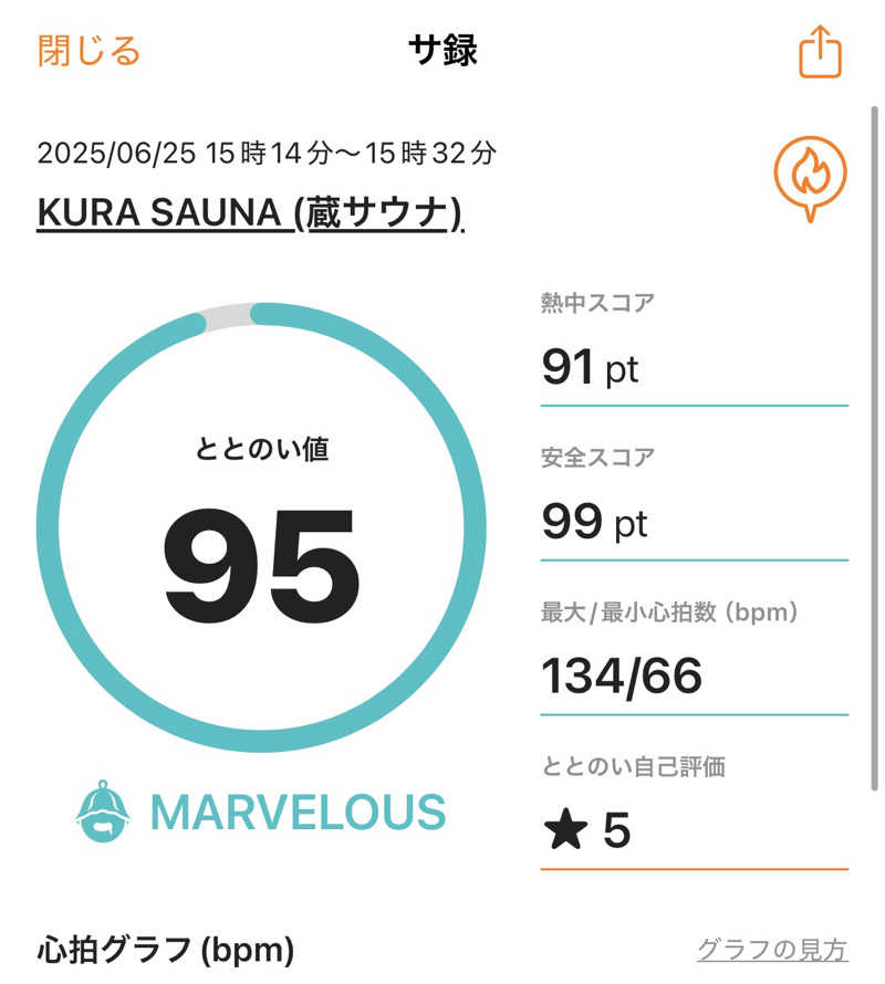 Ryo🐒さんのKURA:SAUNA IBARAKIのサ活写真