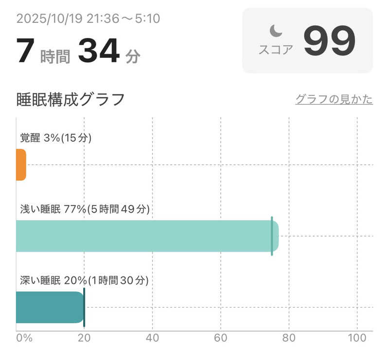 Ryo🐒さんのやまの湯のサ活写真