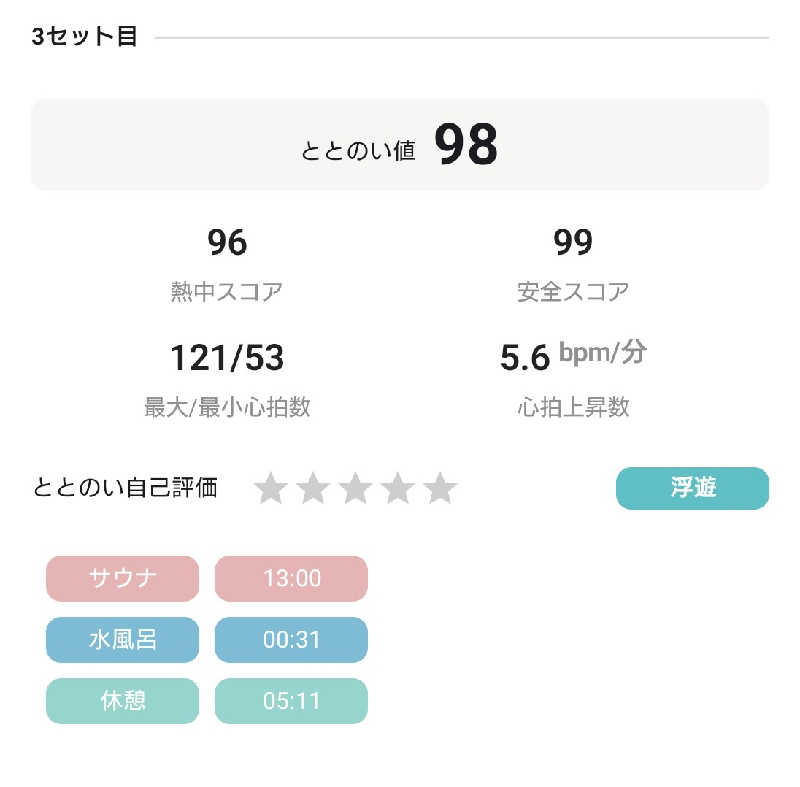 yukimi.Dさんの毎日サウナ 八王子店のサ活写真