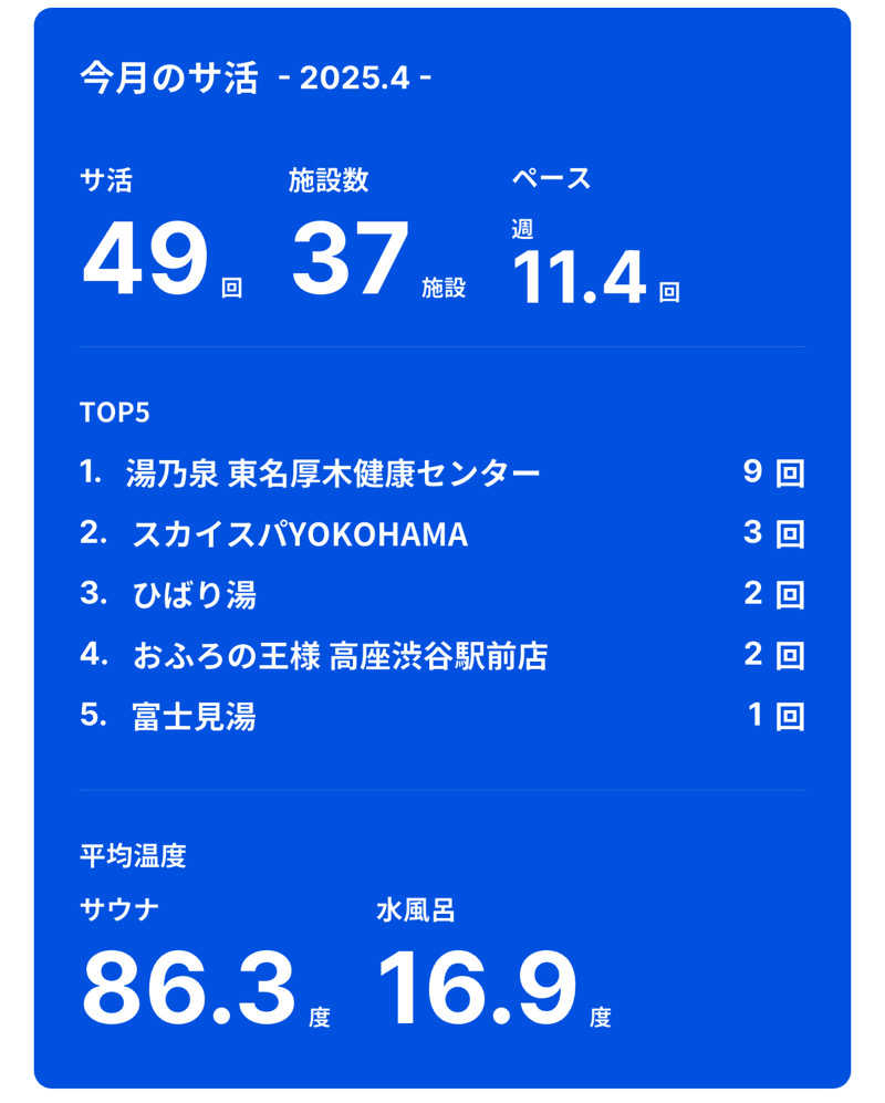 himakoさんの富士見湯のサ活写真