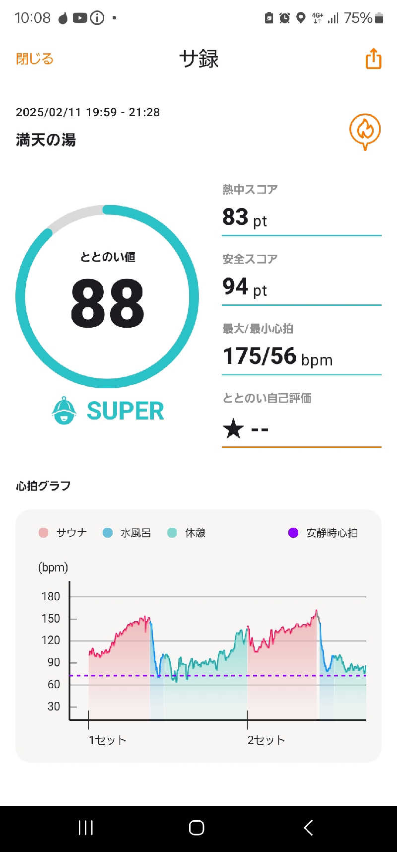 アオタクさんの天然温泉 満天の湯のサ活写真