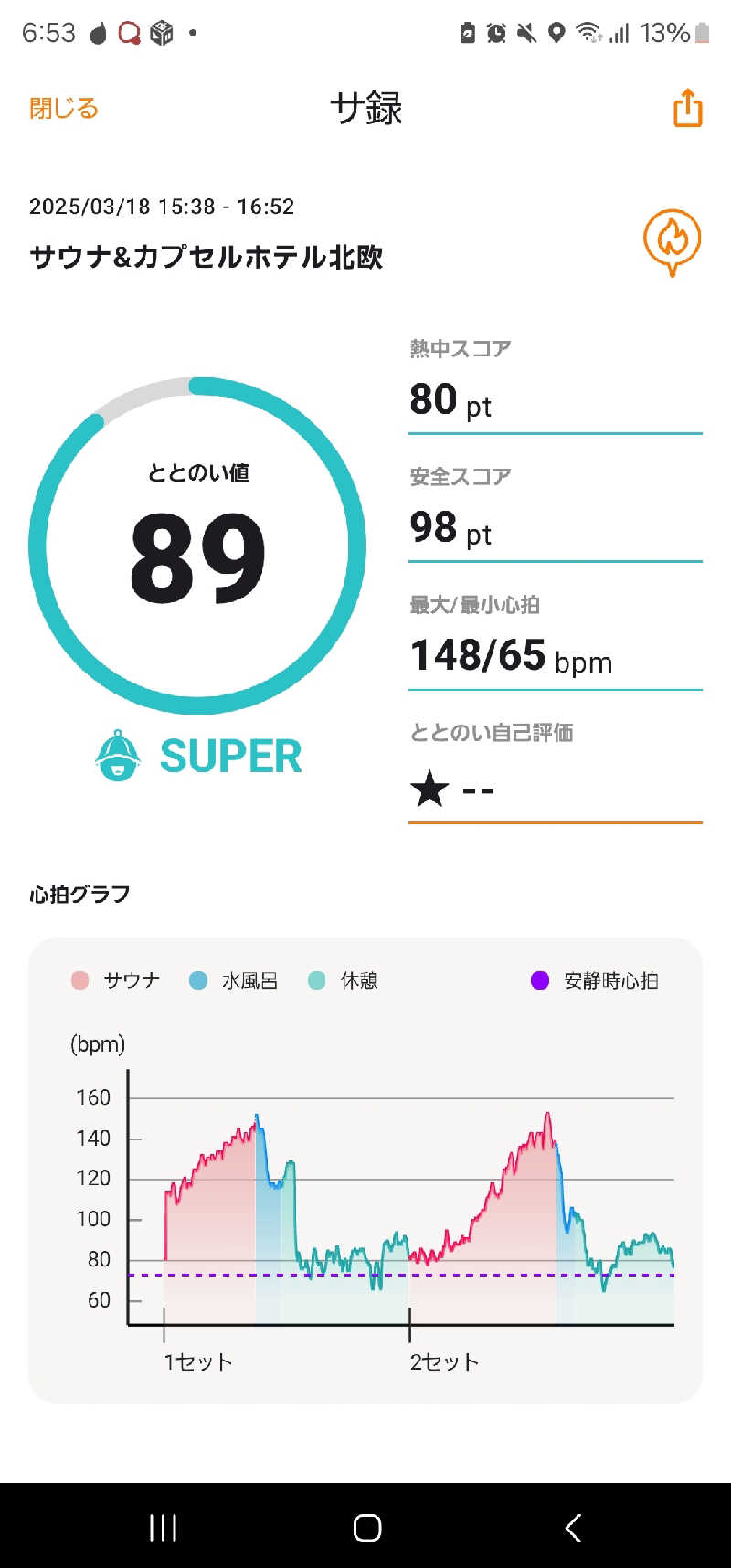 アオタクさんのサウナ&カプセルホテル 北欧のサ活写真