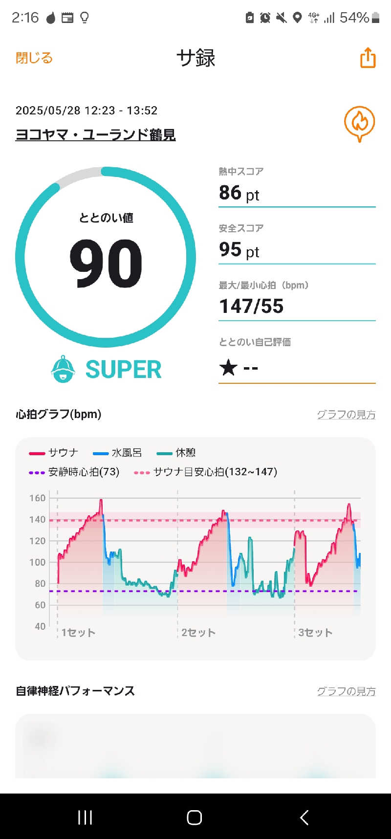 アオタクさんのヨコヤマ・ユーランド鶴見のサ活写真