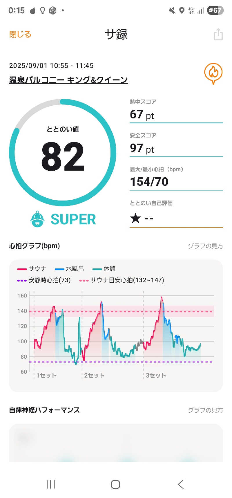 アオタクさんの温泉バルコニー キング&クイーンのサ活写真