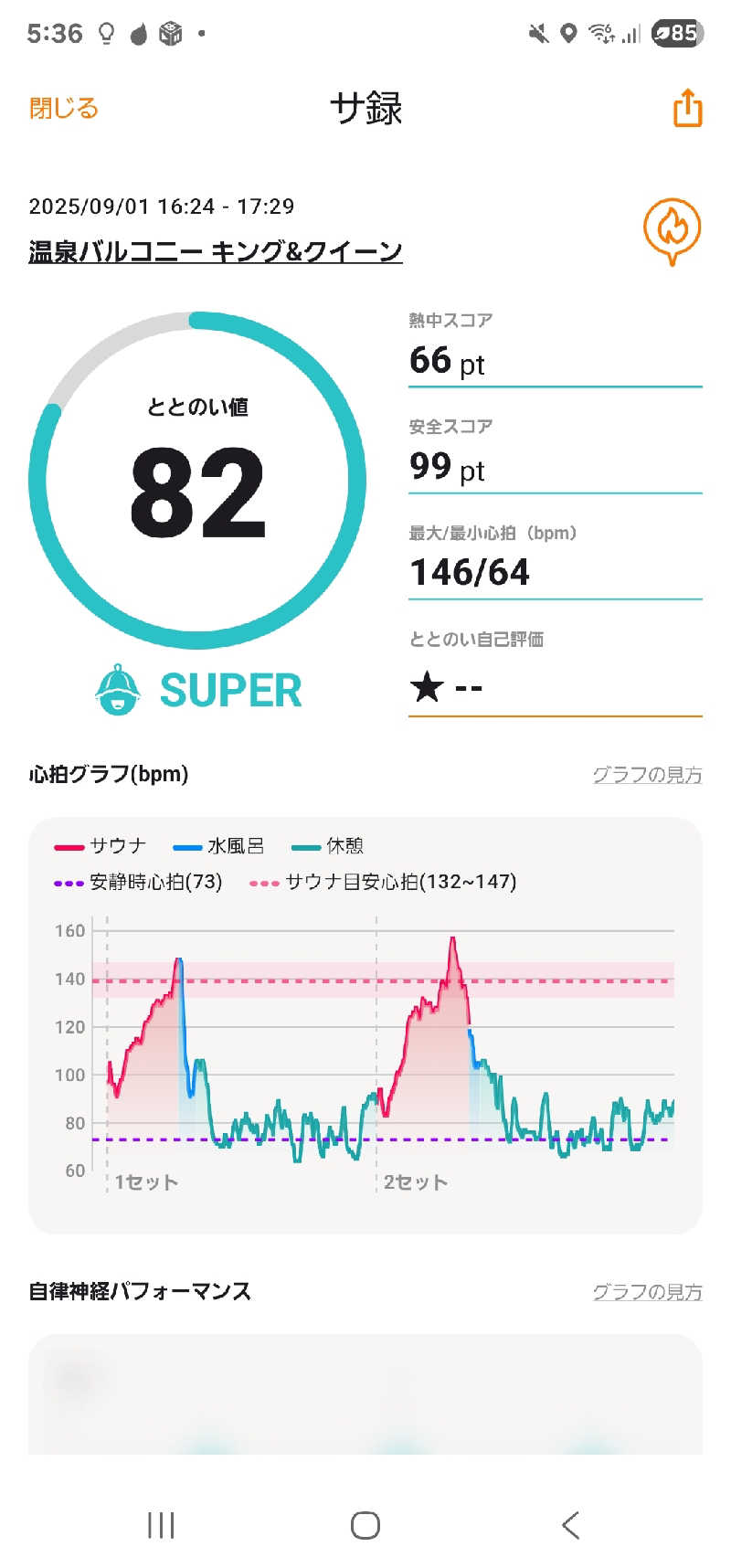 アオタクさんの温泉バルコニー キング&クイーンのサ活写真