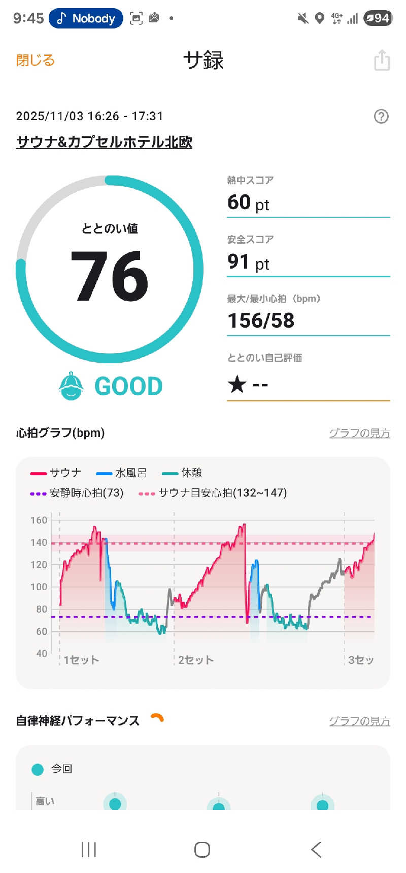 アオタクさんのサウナ&カプセルホテル 北欧のサ活写真
