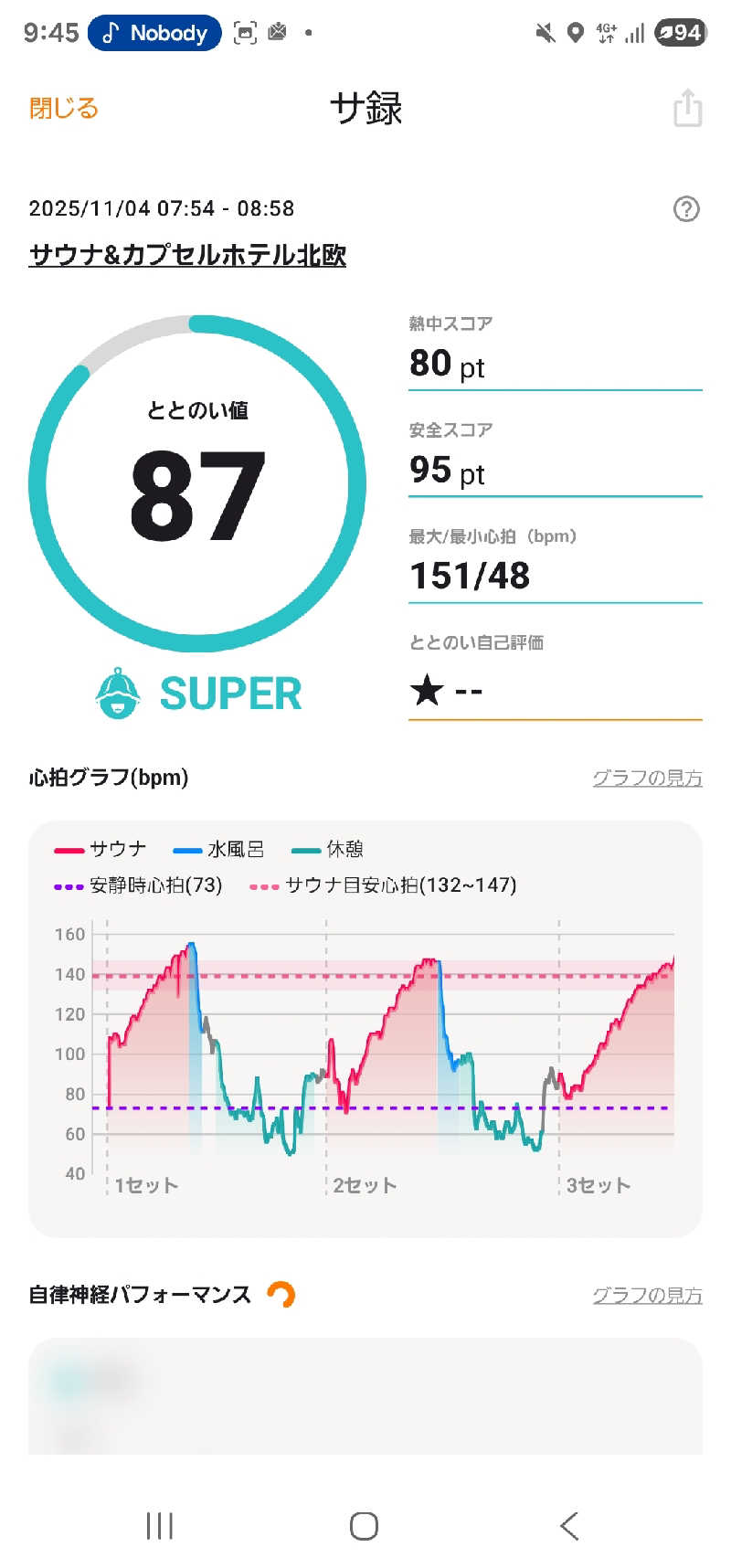 アオタクさんのサウナ&カプセルホテル 北欧のサ活写真