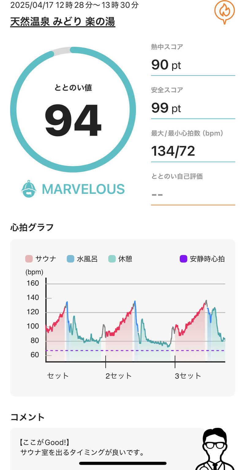 しんのおさんのみどり楽の湯のサ活写真