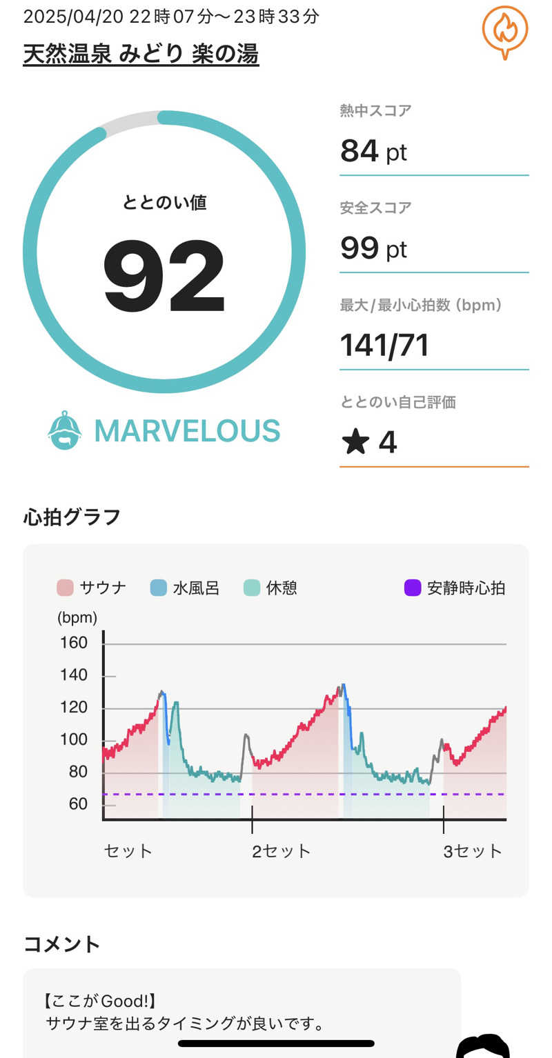 しんのおさんのみどり楽の湯のサ活写真
