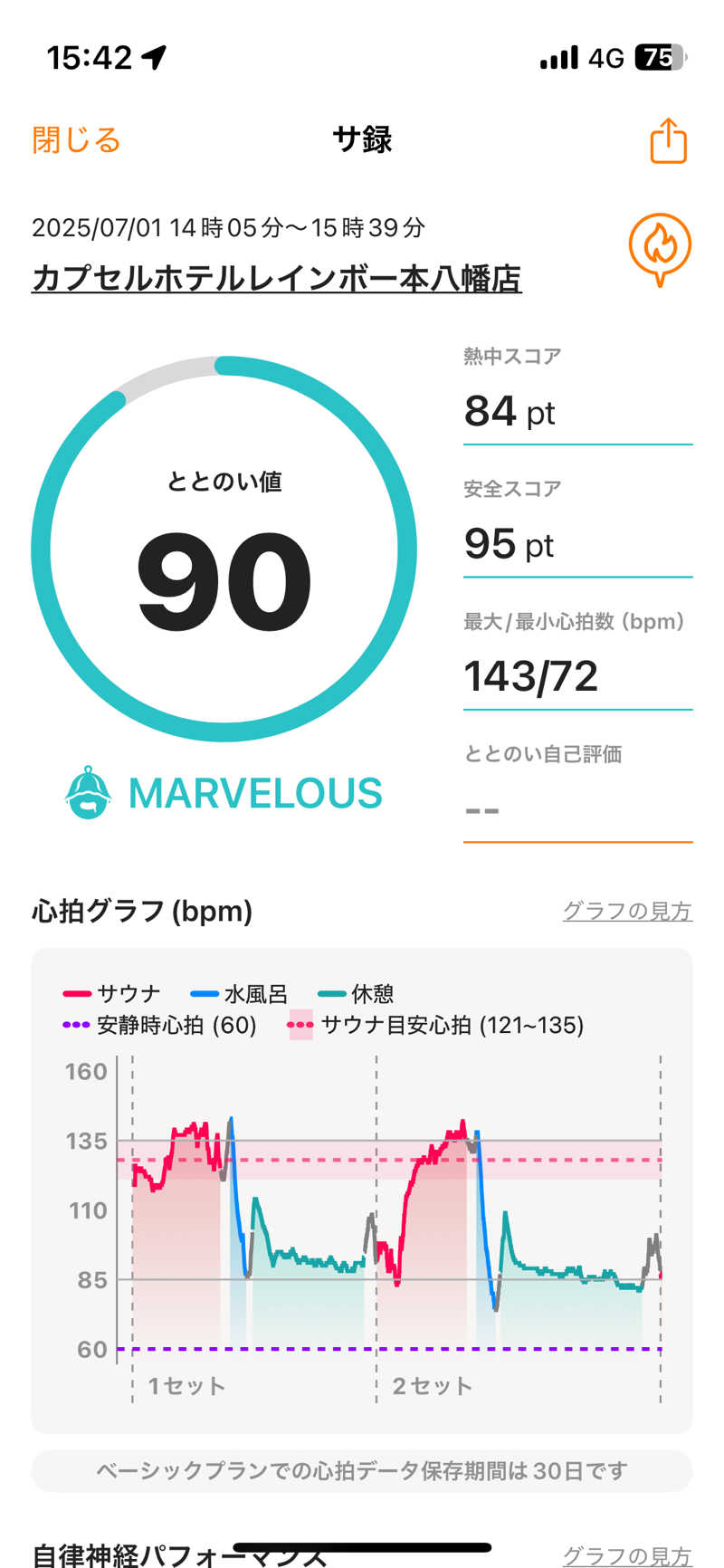 ロキソニンさんのサウナ&カプセルホテルレインボー本八幡店のサ活写真