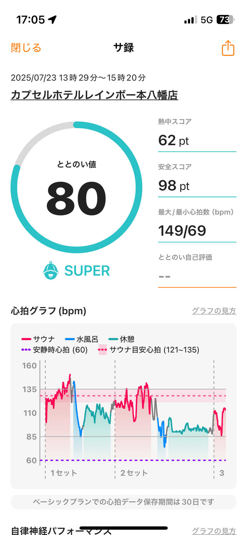 ロキソニンさんのサウナ&カプセルホテルレインボー本八幡店のサ活写真