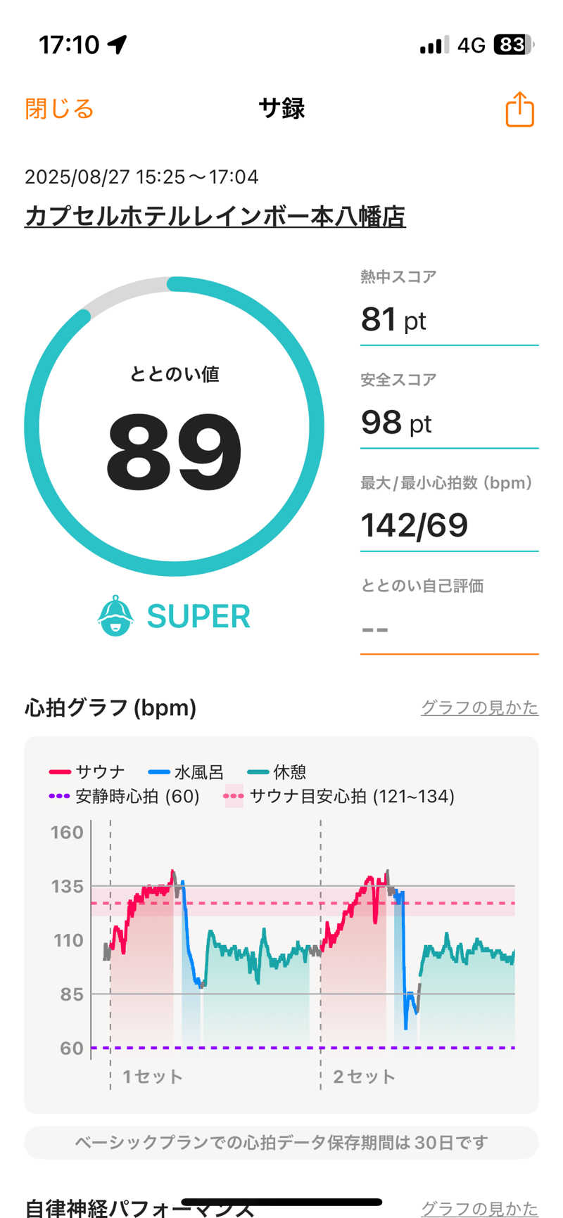 ロキソニンさんのサウナ&カプセルホテルレインボー本八幡店のサ活写真