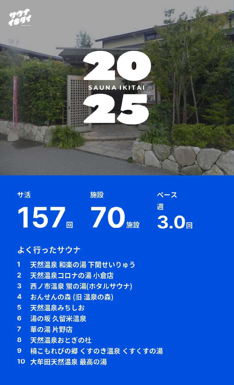 湯ーキャンスマイルさんの天然温泉 和楽の湯 下関せいりゅうのサ活写真