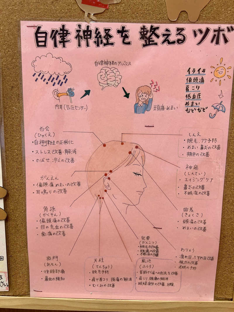 samtos♨️さんのスーパー銭湯極楽湯 多賀城店のサ活写真