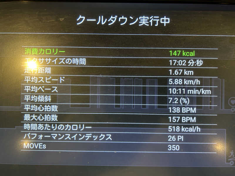 samtos♨️さんのスポーツクラブ&サウナ ルネサンス 仙台長町南24のサ活写真