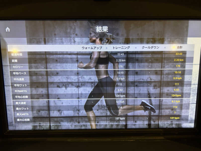 samtos♨️さんのスポーツクラブ&サウナスパ ルネサンス 仙台宮町24のサ活写真