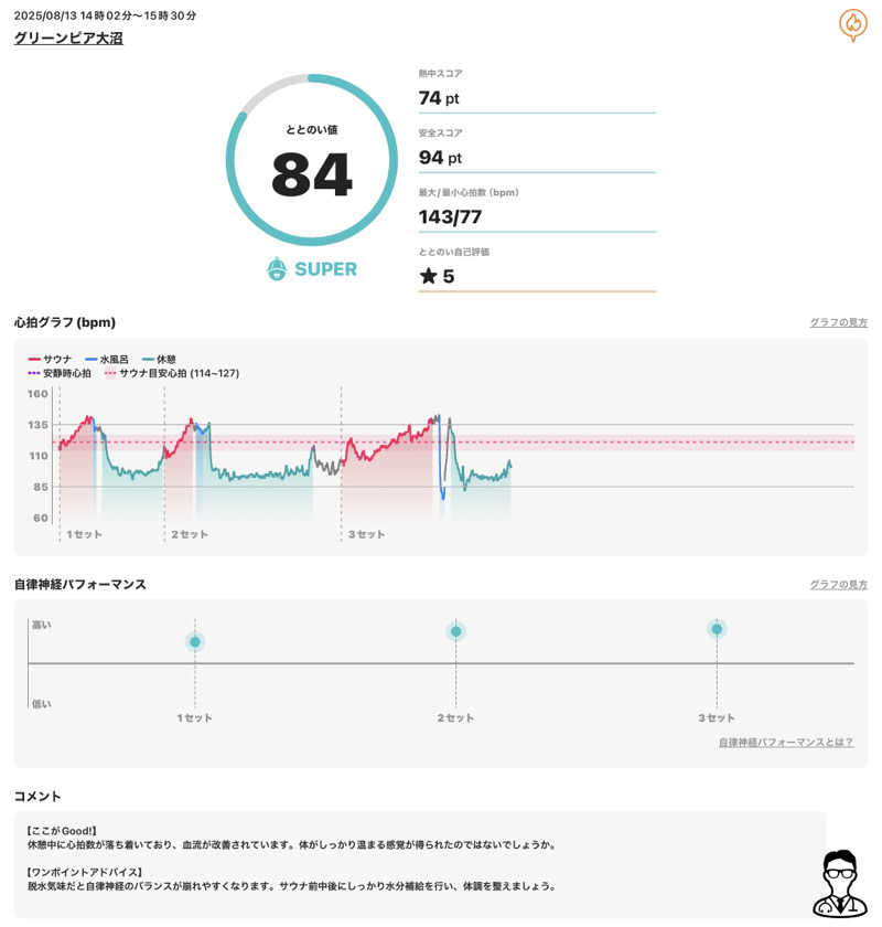 さとちゃんさんのリブマックスリゾート函館  グリーンピア大沼のサ活写真