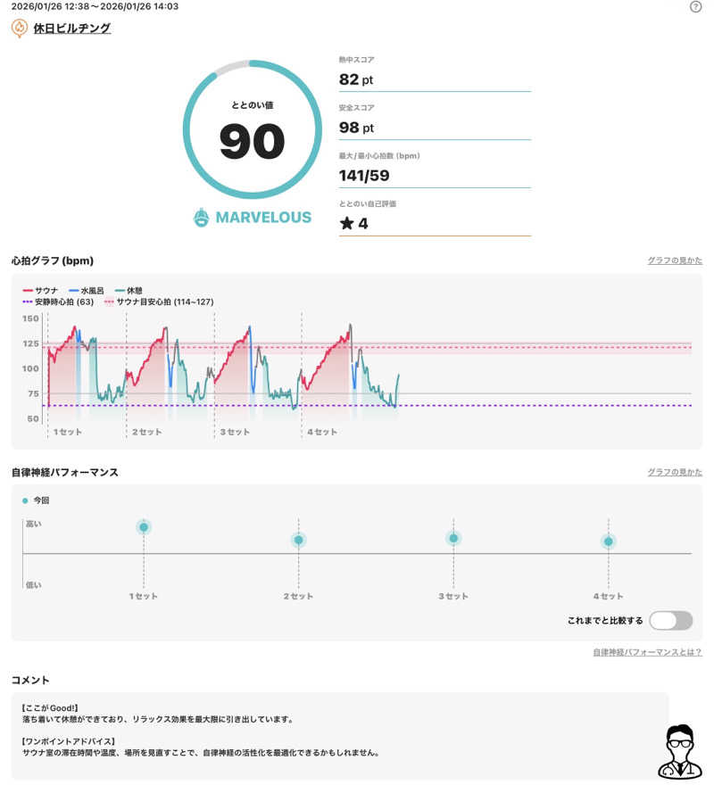 さとちゃんさんの休日湯のサ活写真
