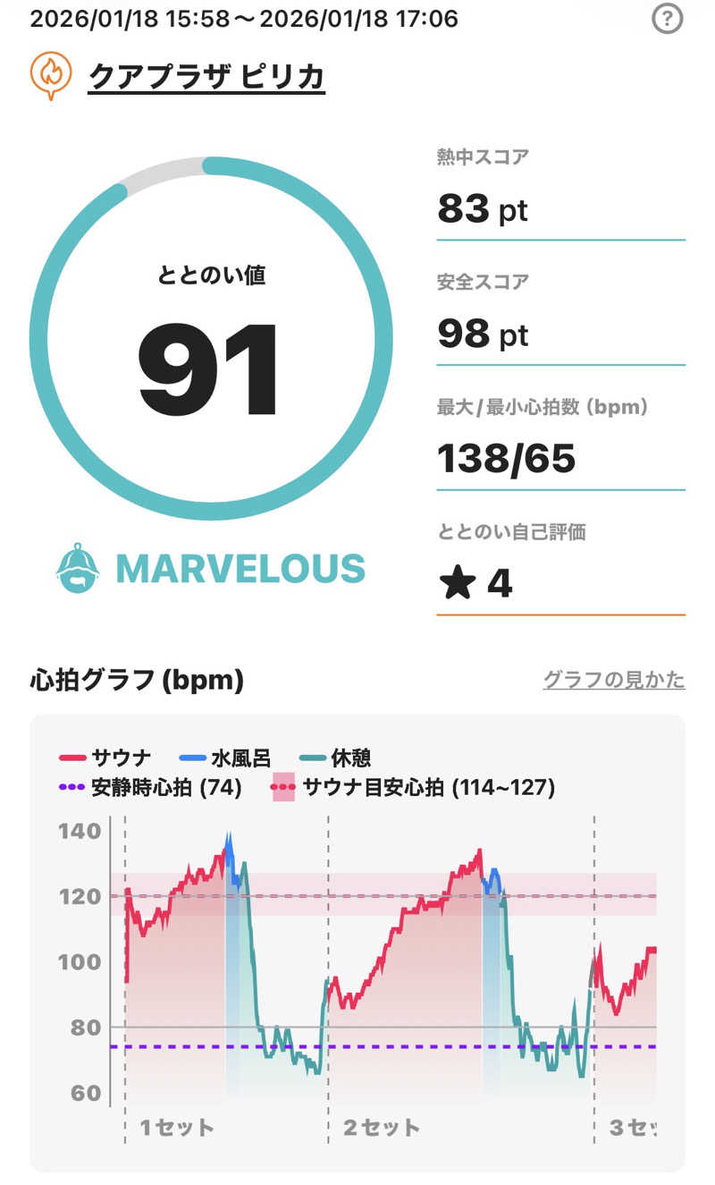 さとちゃんさんのクアプラザピリカのサ活写真