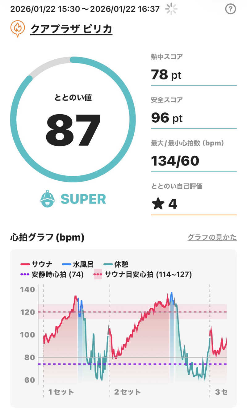 さとちゃんさんのクアプラザピリカのサ活写真