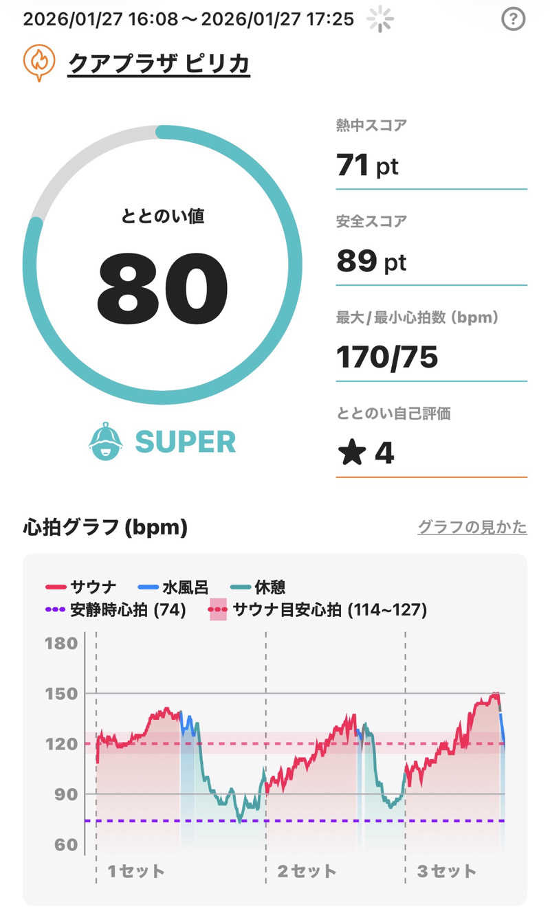 さとちゃんさんのクアプラザピリカのサ活写真
