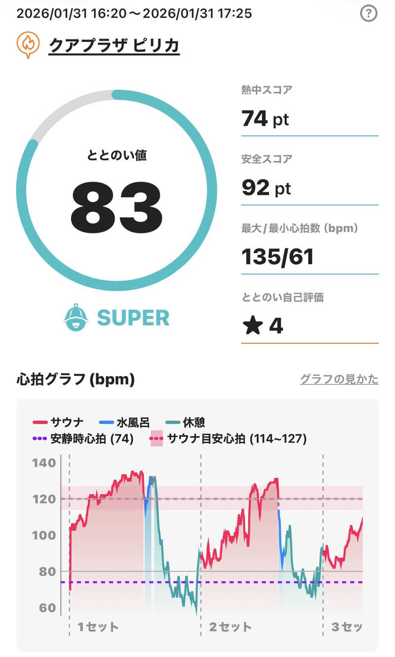 さとちゃんさんのクアプラザピリカのサ活写真