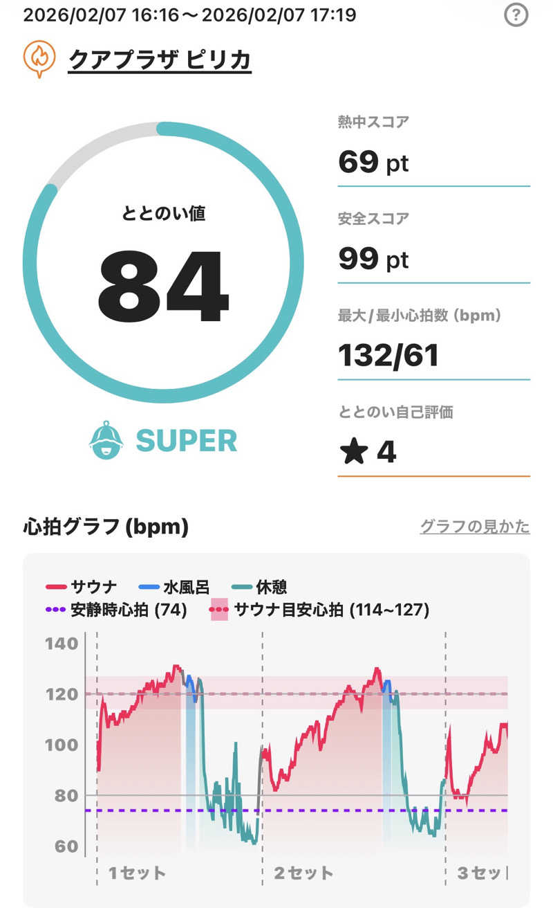 さとちゃんさんのクアプラザピリカのサ活写真