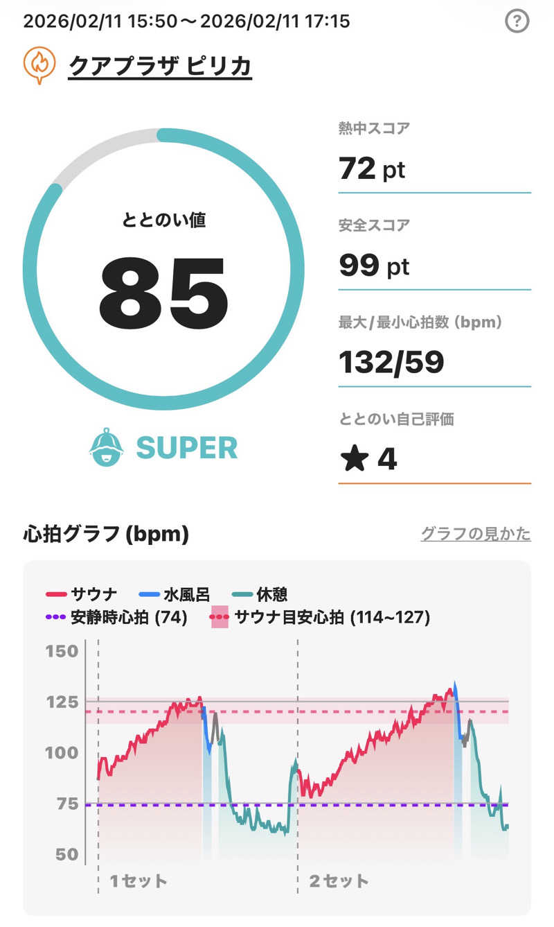 さとちゃんさんのクアプラザピリカのサ活写真