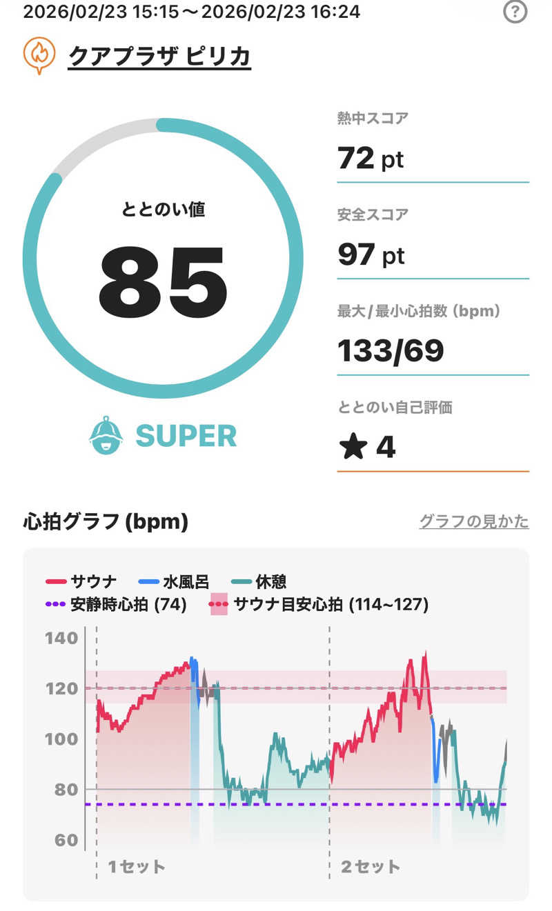 さとちゃんさんのクアプラザピリカのサ活写真