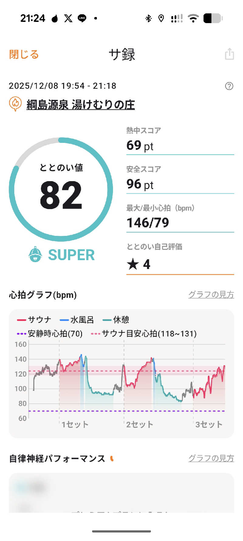 ひがしのりさんの綱島源泉 湯けむりの庄のサ活写真