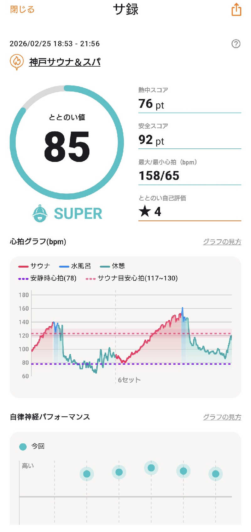 ふあまささんの神戸サウナ&スパのサ活写真